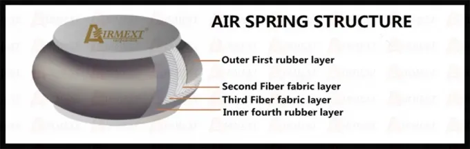2018+ весна воздуха подвеса воздуха кроны S220 Тойота распарывает совершенно новое 2